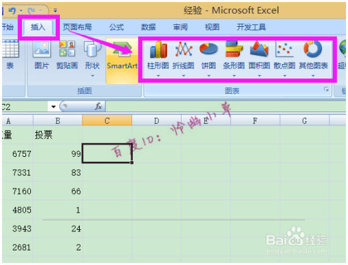 怎样做excel图表excel图表制作教程 Excel教程 第2张