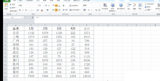 31个Excel最常用的组合键，不会的赶紧收藏吧！ 会计实务 第3张