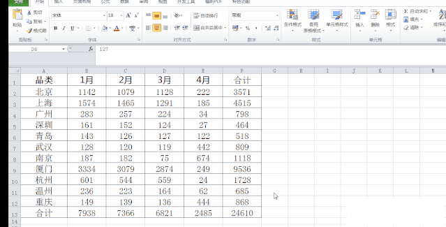 31个Excel最常用的组合键，不会的赶紧收藏吧！ 会计实务 第4张